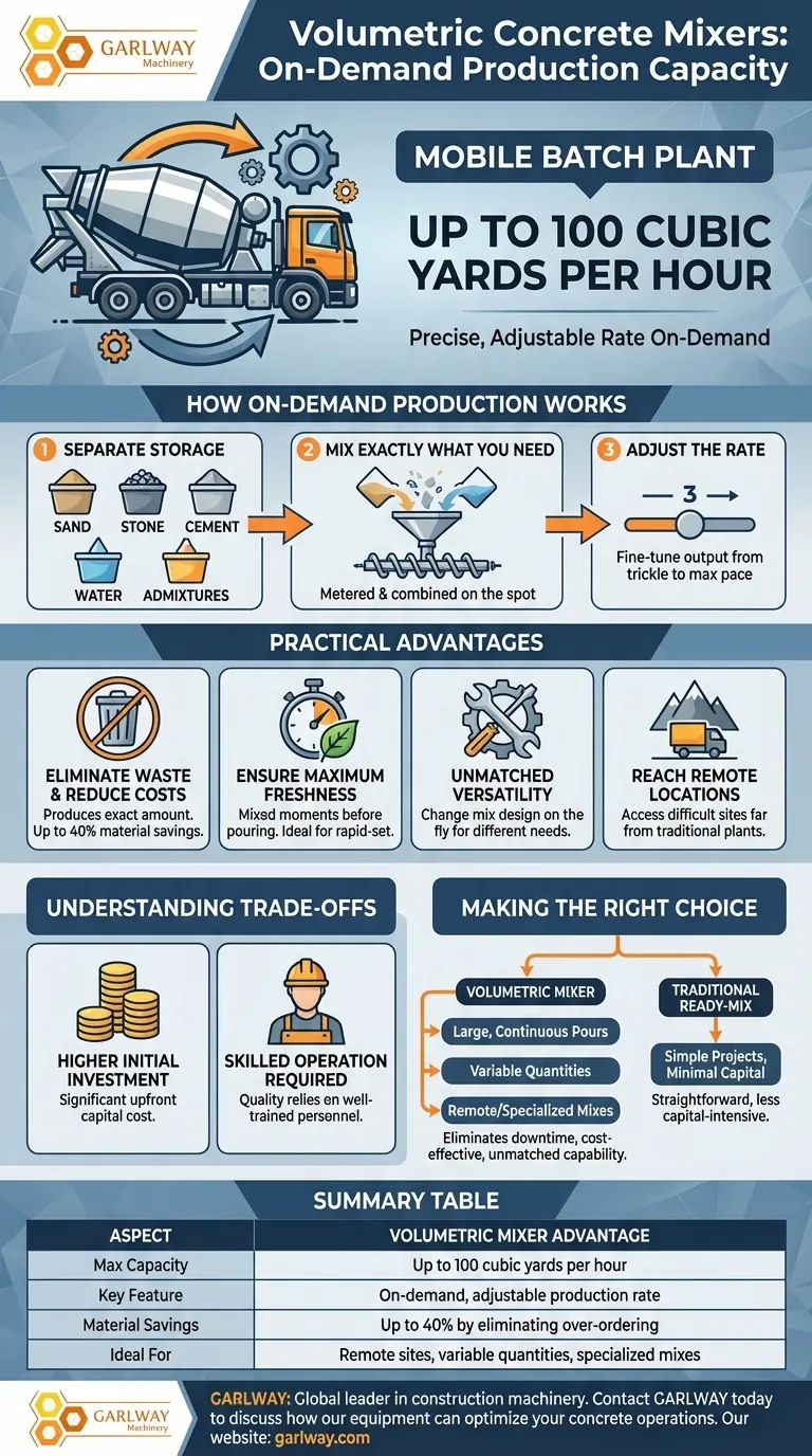 体积混凝土搅拌机有何生产能力？每小时最多 100 立方码，按需生产。 图解指南