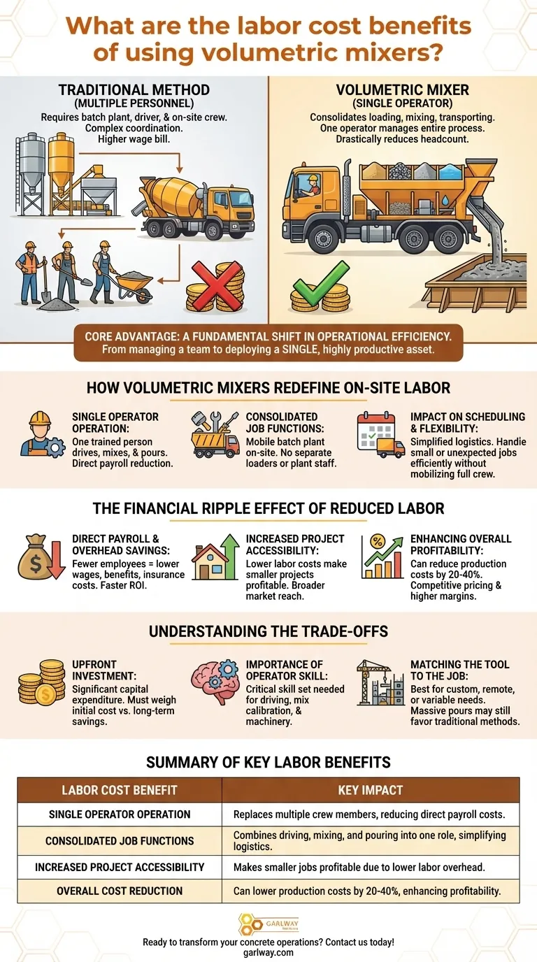 볼류메트릭 믹서 사용의 노동 비용 절감 효과는 무엇인가요? 단일 작업자로 더 많은 성과 달성 시각적 가이드