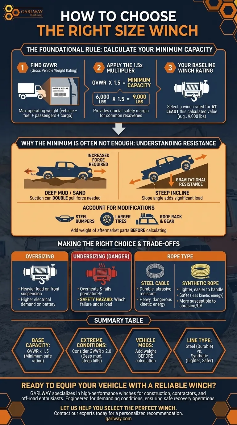 올바른 크기의 윈치를 어떻게 선택해야 할까요? 안전한 복구를 위한 GVWR의 1.5배 규칙 마스터하기 시각적 가이드