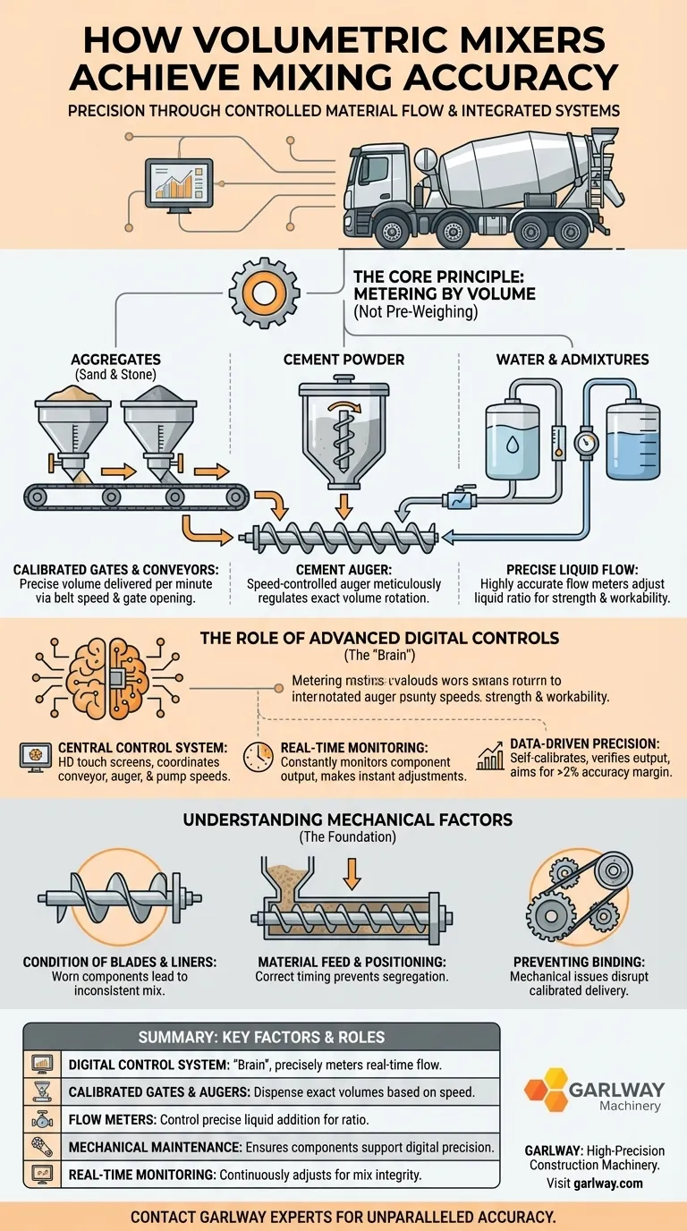容積式ミキサーはどのようにして混合精度を実現していますか？デジタル制御と機械的完全性による高精度 ビジュアルガイド