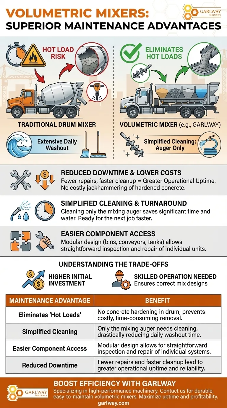 体积式搅拌机的维护优势是什么？最大化正常运行时间并削减成本 图解指南