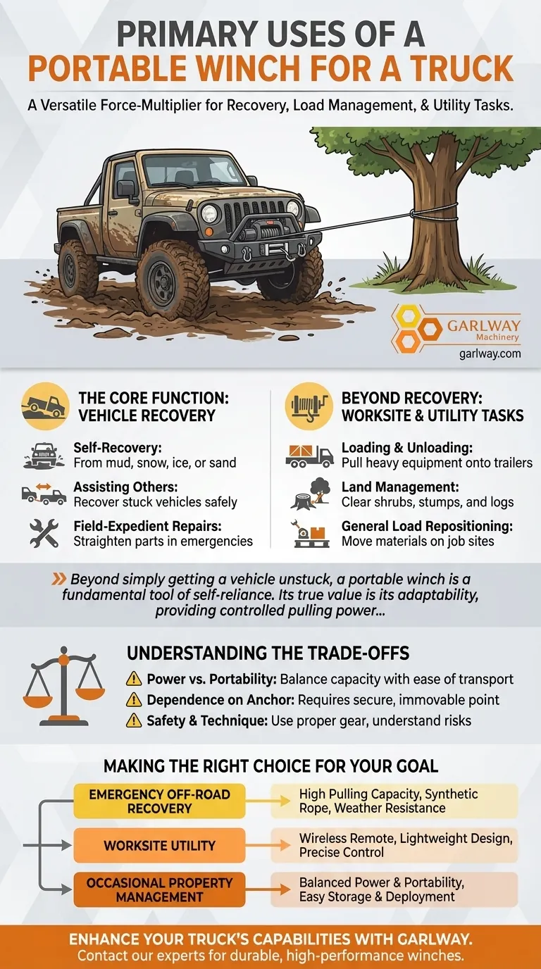 ما هي الاستخدامات الأساسية للرافعة المحمولة للشاحنة؟ عزز قدرة شاحنتك واعتمادك على الذات دليل مرئي