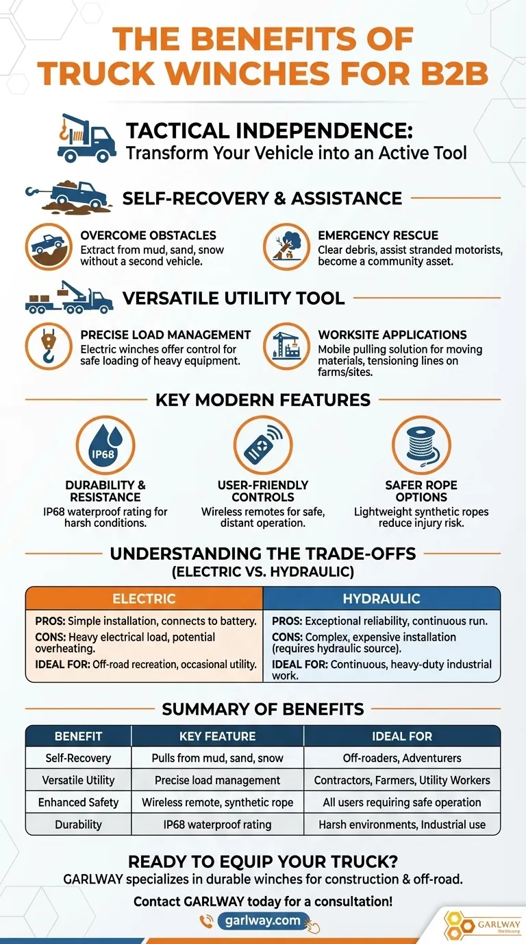 Quali sono i vantaggi generali della scelta degli argani per camion? Aumenta la capacità e l'autosufficienza del tuo camion Guida Visiva