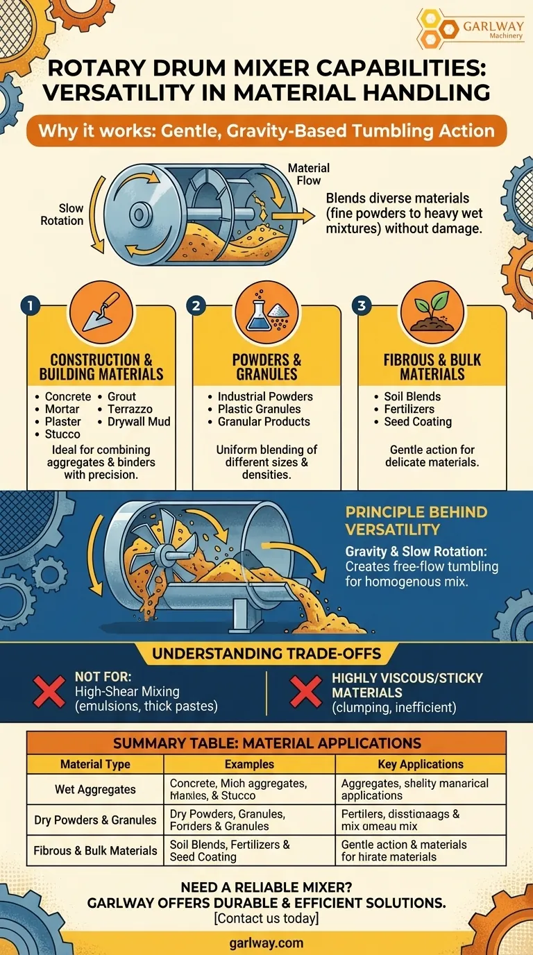 Welche Materialien kann ein Trommelmischer verarbeiten? Ein Leitfaden zum vielseitigen Mischen Visuelle Anleitung