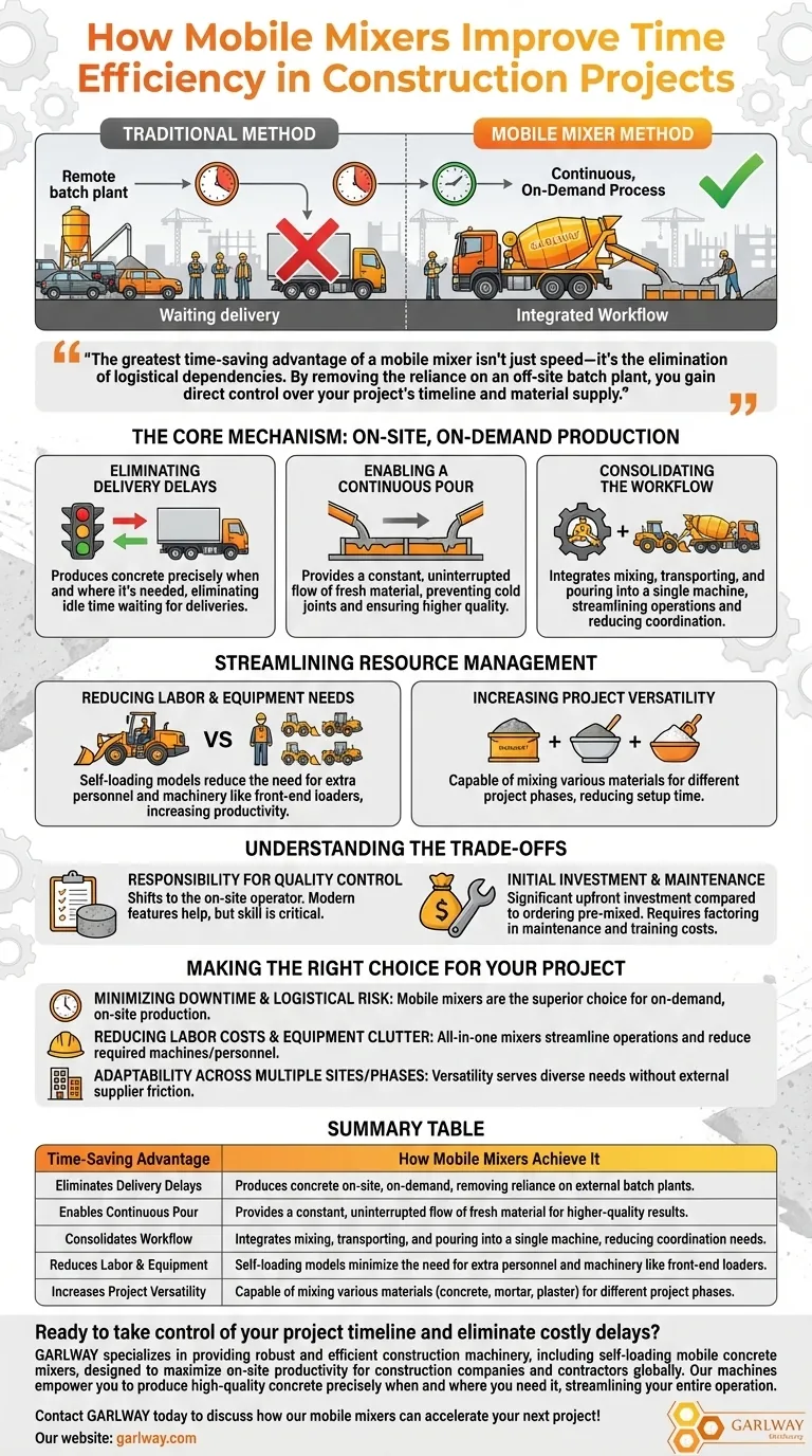 Wie verbessern mobile Betonmischer die Zeiteffizienz bei Bauprojekten? Maximierung der Produktivität vor Ort Visuelle Anleitung