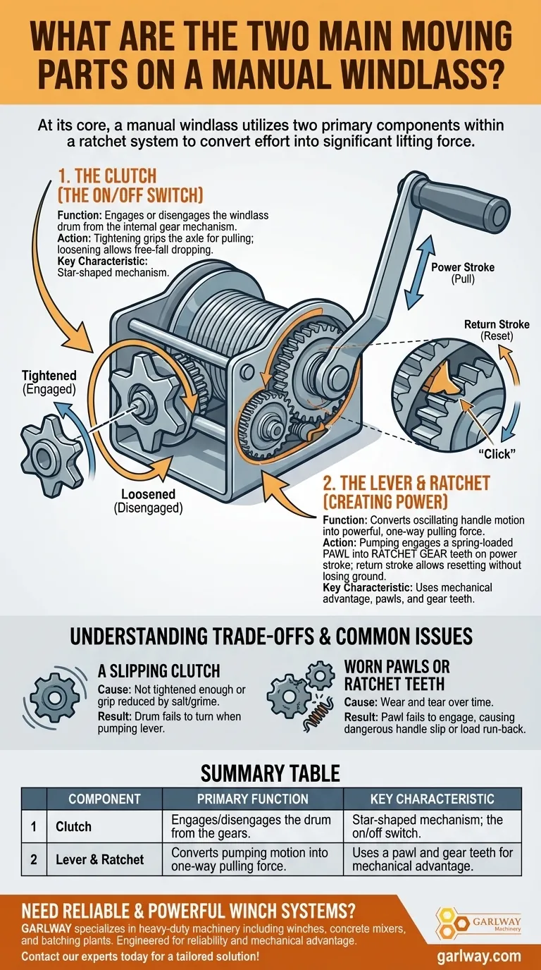 ما هما الجزآن المتحركان الرئيسيان في الونش اليدوي؟ افهم الآلية الأساسية للتعامل الموثوق مع المرساة دليل مرئي