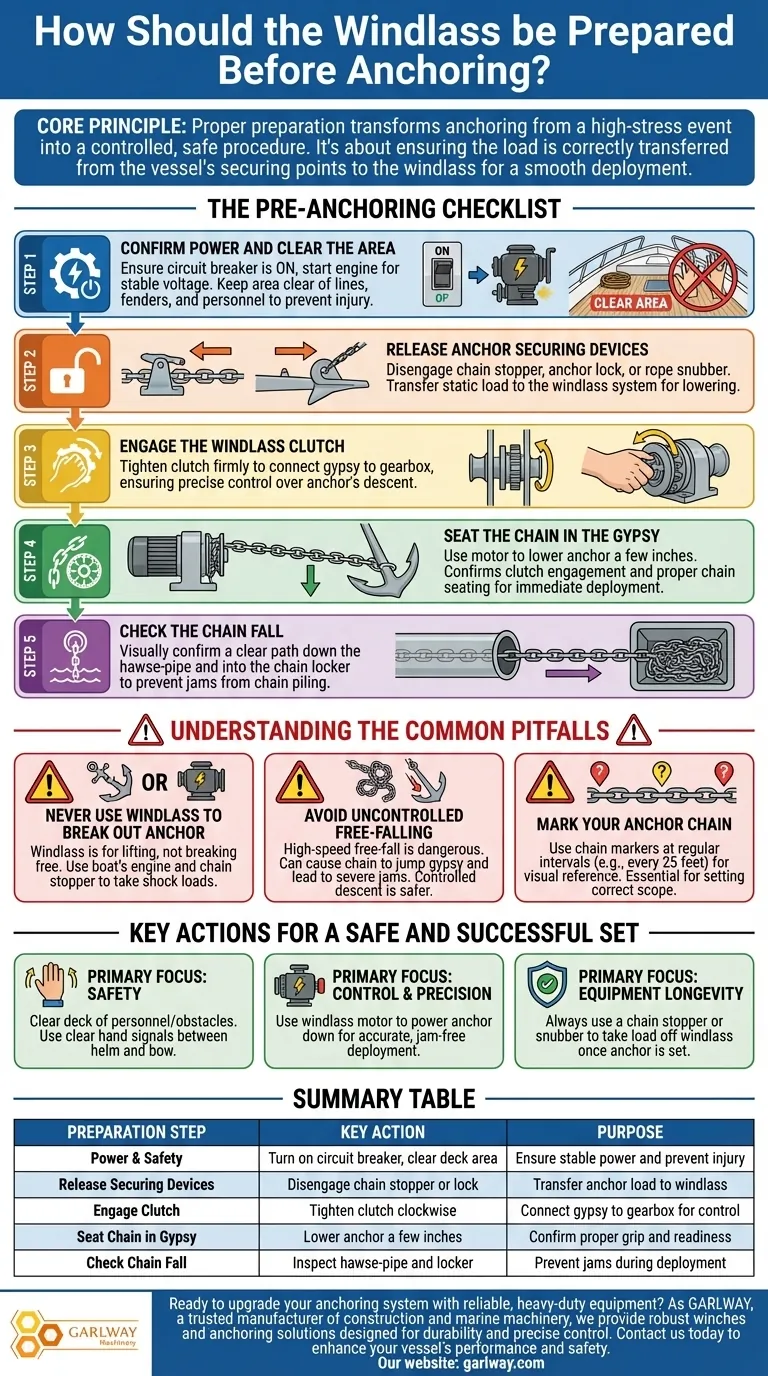 Wie sollte das Ankergeschirr vor dem Ankern vorbereitet werden? Sicherstellung einer sicheren und kontrollierten Ausbringung Visuelle Anleitung