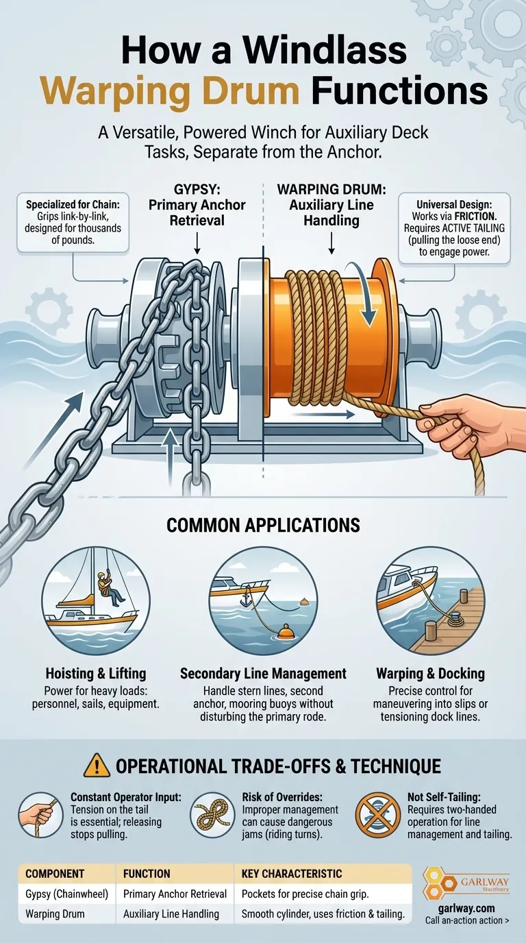 ¿Cómo funciona el tambor del molinete? Una guía para el versátil caballo de batalla de la cubierta de proa Guía Visual