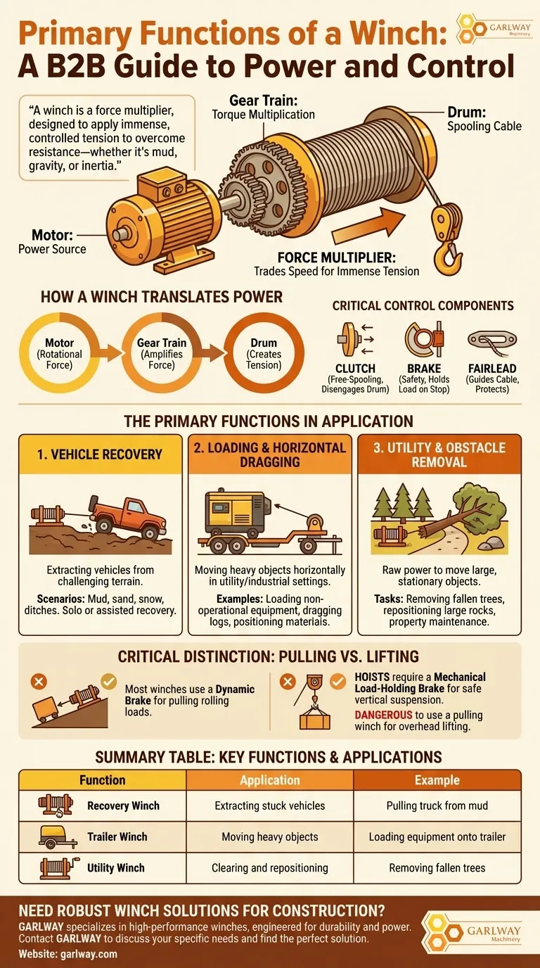 Каковы основные функции лебедки? Раскройте силу для безопасного перемещения тяжелых грузов Визуальное руководство