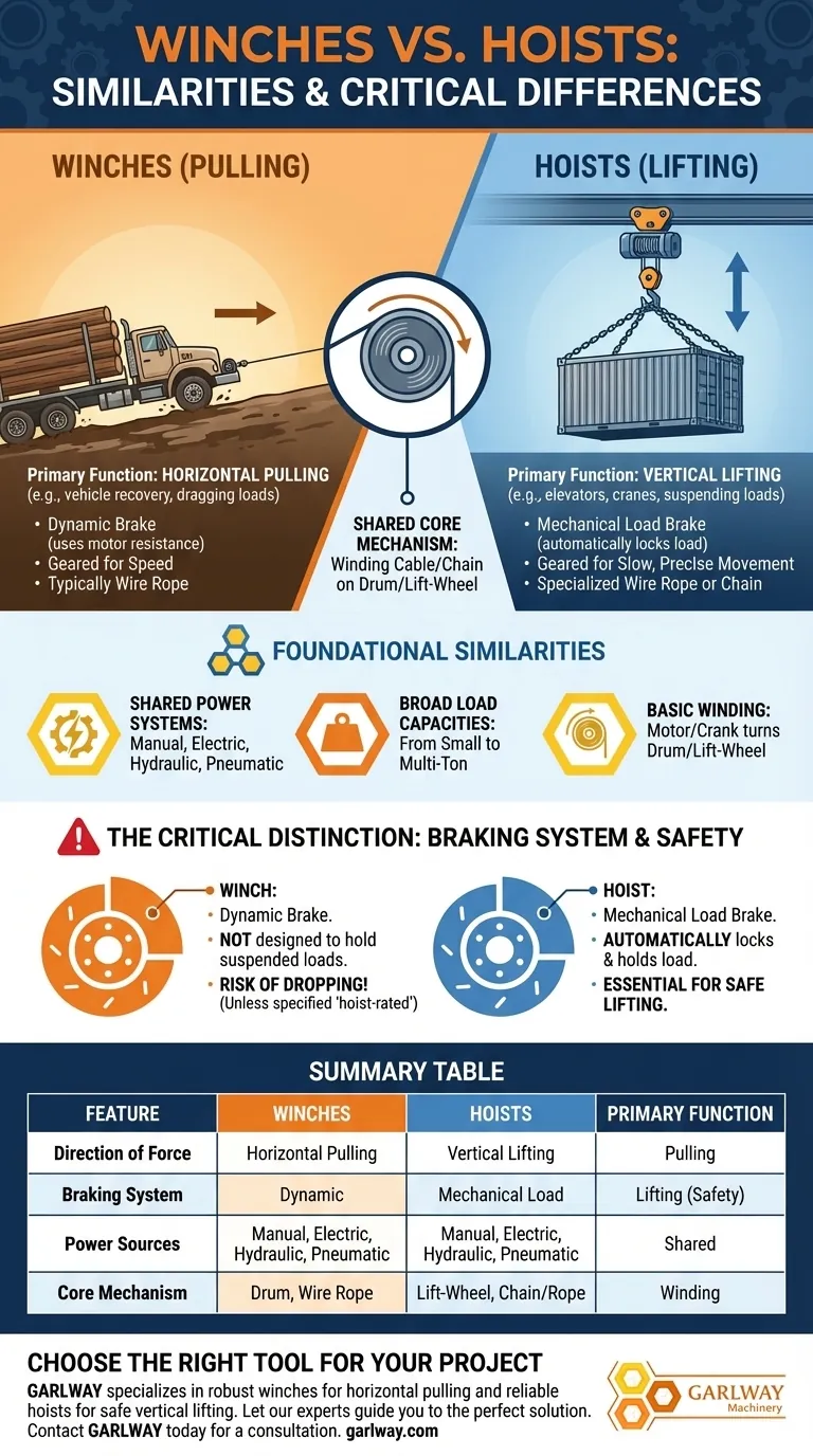 起重机和绞车的相似之处是什么？了解它们共有的机械原理和关键区别 图解指南