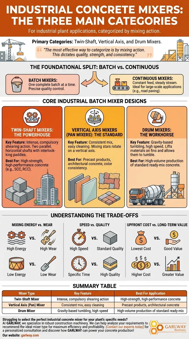산업용 콘크리트 믹서의 세 가지 주요 범주는 무엇인가요? 공장에 맞는 믹서를 선택하세요. 시각적 가이드
