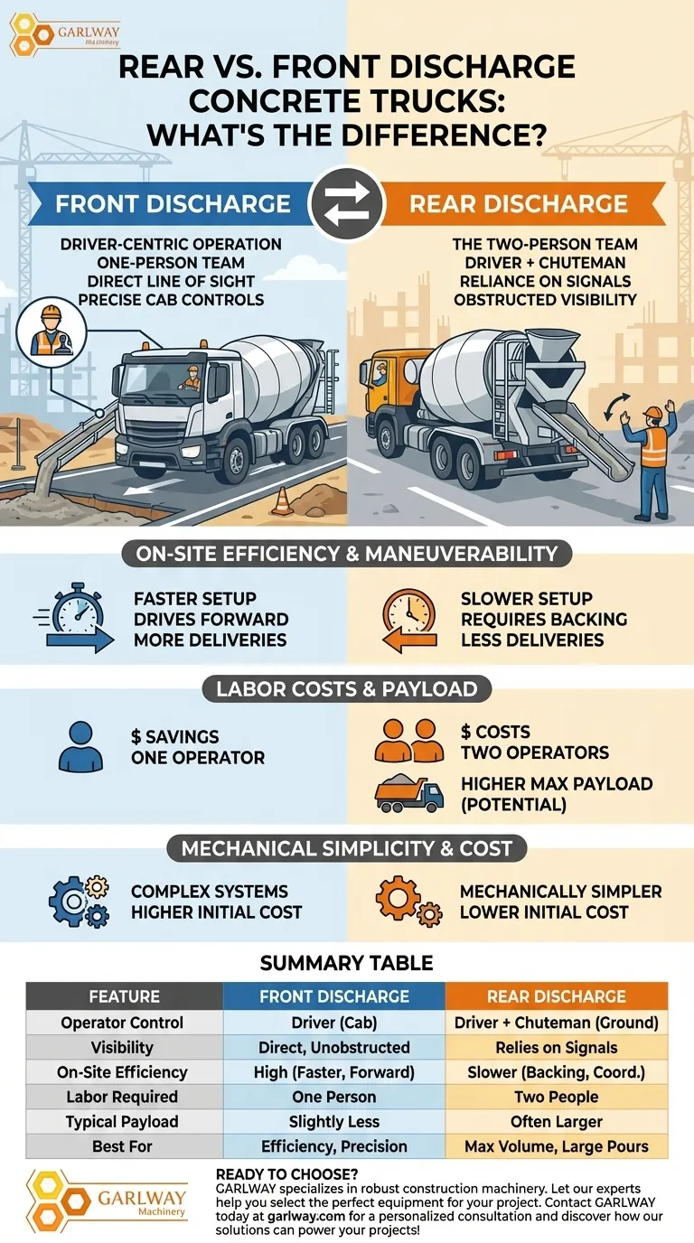 후방 및 전방 배출 트럭의 차이점은 무엇인가요? 현장 효율성 증대 시각적 가이드