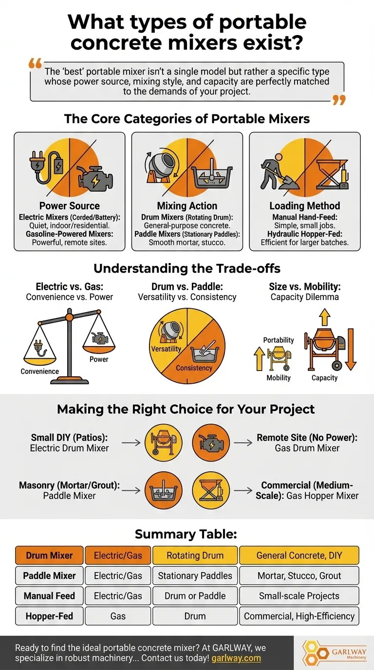 ما هي أنواع خلاطات الخرسانة المحمولة الموجودة؟ ابحث عن الخلاط المثالي لمشروعك دليل مرئي