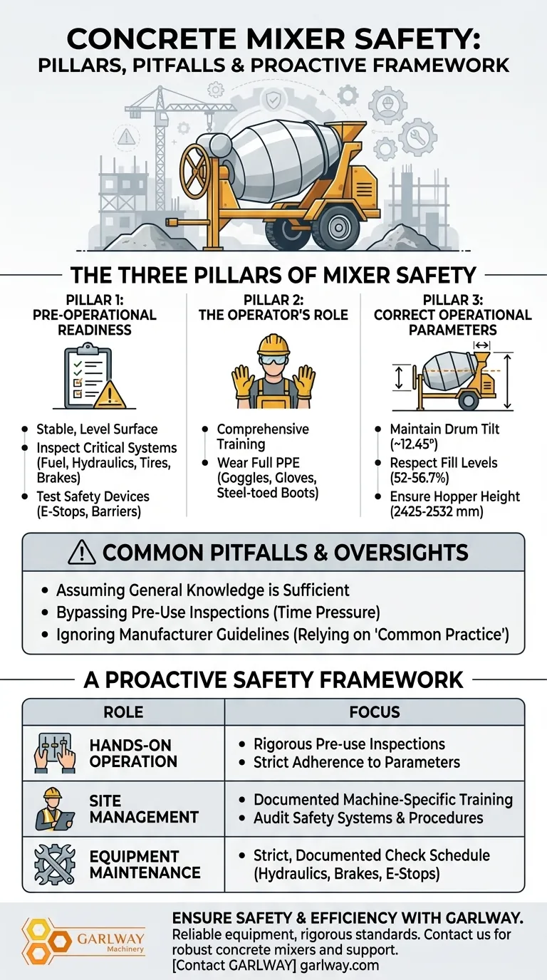¿Qué preocupaciones de seguridad existen en torno a la operación de hormigoneras? Mitigue riesgos y garantice la seguridad en el sitio. Guía Visual