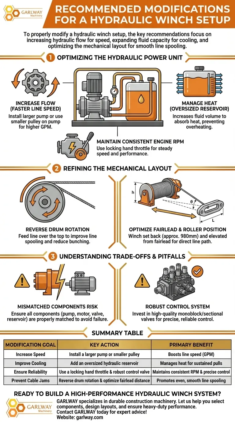 ما هي التعديلات الموصى بها لإعداد رافعة هيدروليكية؟ تحسين السرعة والتبريد والموثوقية دليل مرئي