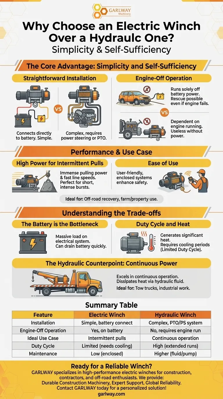 Почему стоит выбрать электрическую лебедку вместо гидравлической? Для легкой установки и надежной работы без двигателя. Визуальное руководство