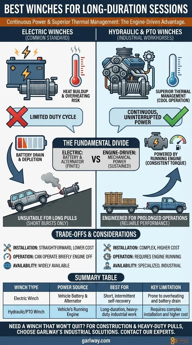 장시간 윈칭 세션에 가장 적합한 윈치는 무엇입니까? 유압식 및 PTO 윈치로 지속적인 동력 확보 시각적 가이드