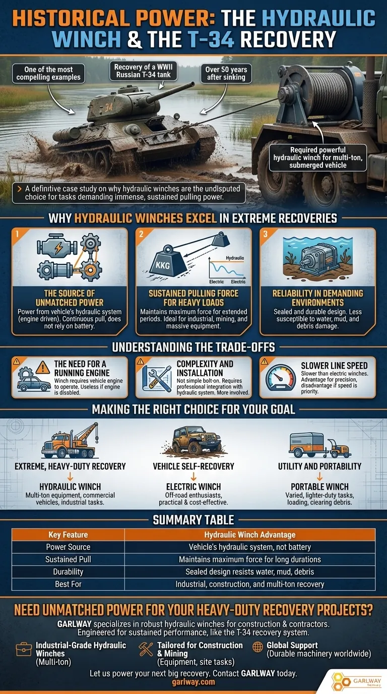What was the historical example of a hydraulic winch being used for recovery? The WWII T-34 Tank Recovery Story Visual Guide