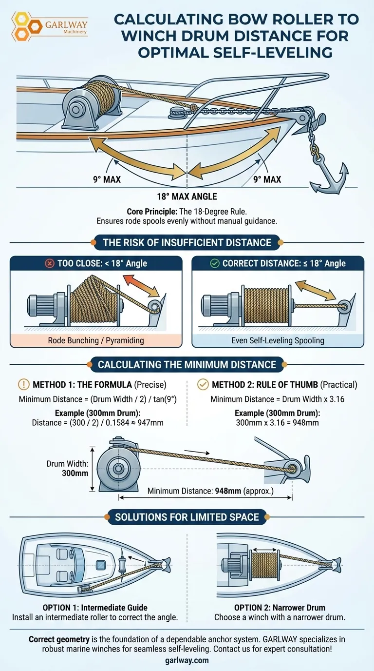 앵커 롤러와 윈치 드럼 사이의 필요한 거리는 어떻게 계산됩니까? 올바른 자체 레벨링 보장 시각적 가이드