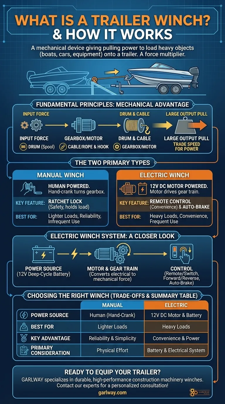ما هو ونش المقطورة وكيف يعمل؟ دليل أساسي للتحميل الآمن والفعال دليل مرئي