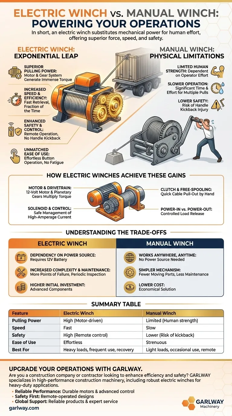수동 윈치에 비해 전동 윈치의 장점은 무엇인가요? 탁월한 파워, 속도 및 안전성 확보 시각적 가이드
