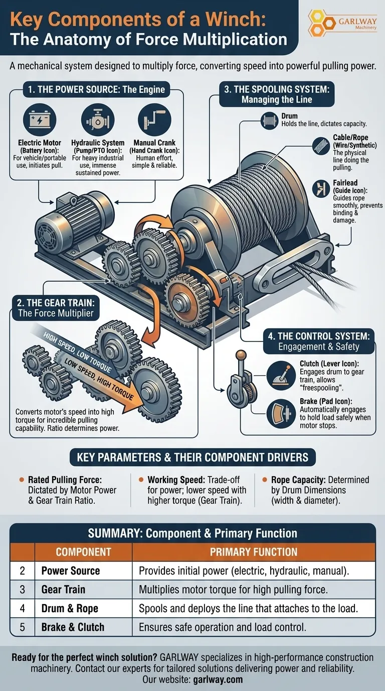 윈치의 핵심 구성 요소는 무엇인가요? 핵심 시스템 및 성능 가이드 시각적 가이드