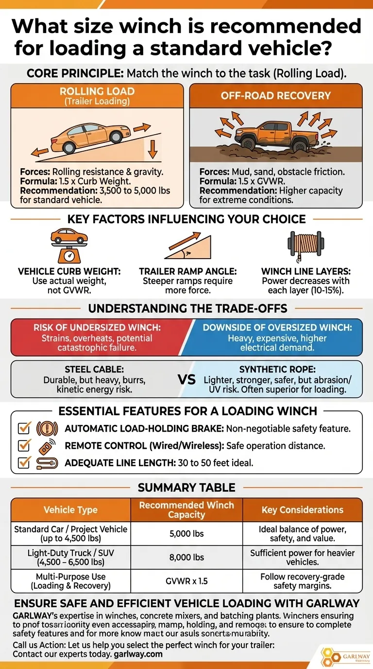 Какой размер лебедки рекомендуется для погрузки стандартного автомобиля? Выберите правильную грузоподъемность для безопасной погрузки прицепа Визуальное руководство