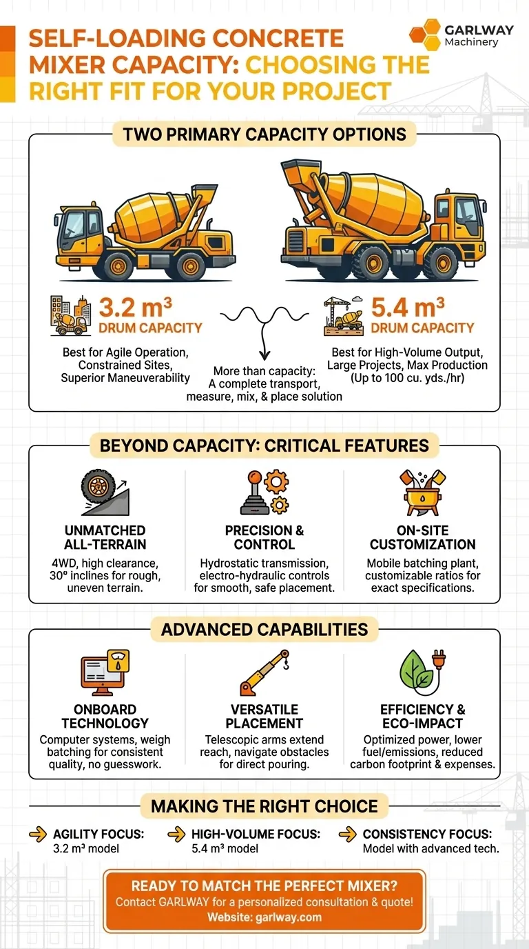 Quais são as opções de capacidade para misturadores de concreto autocarregáveis? Escolha o tamanho certo para o seu projeto Guia Visual