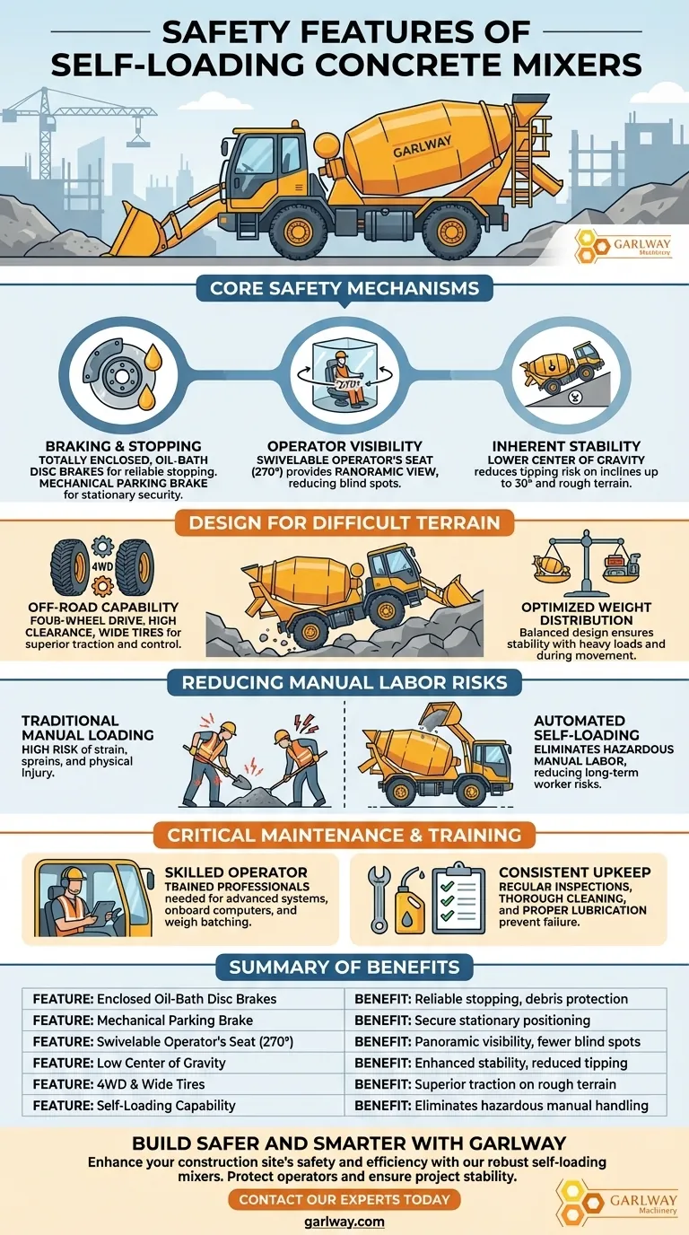 자가 적재 콘크리트 믹서에는 어떤 안전 기능이 포함되어 있습니까? 작업자 보호 및 현장 안정성 보장 시각적 가이드