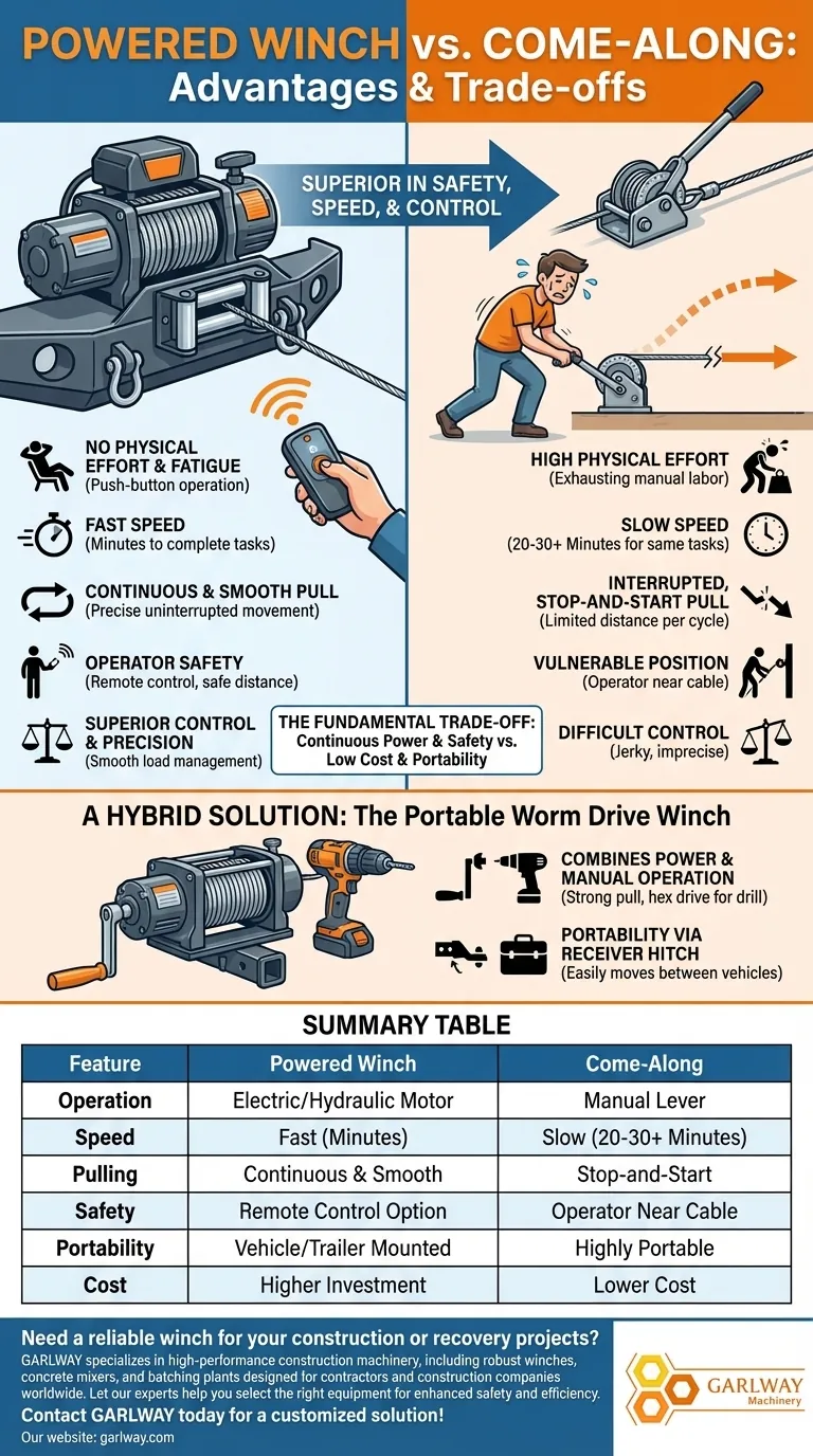 电动绞盘相比手动拉紧器有什么优势？更高的安全性、速度和控制力 图解指南