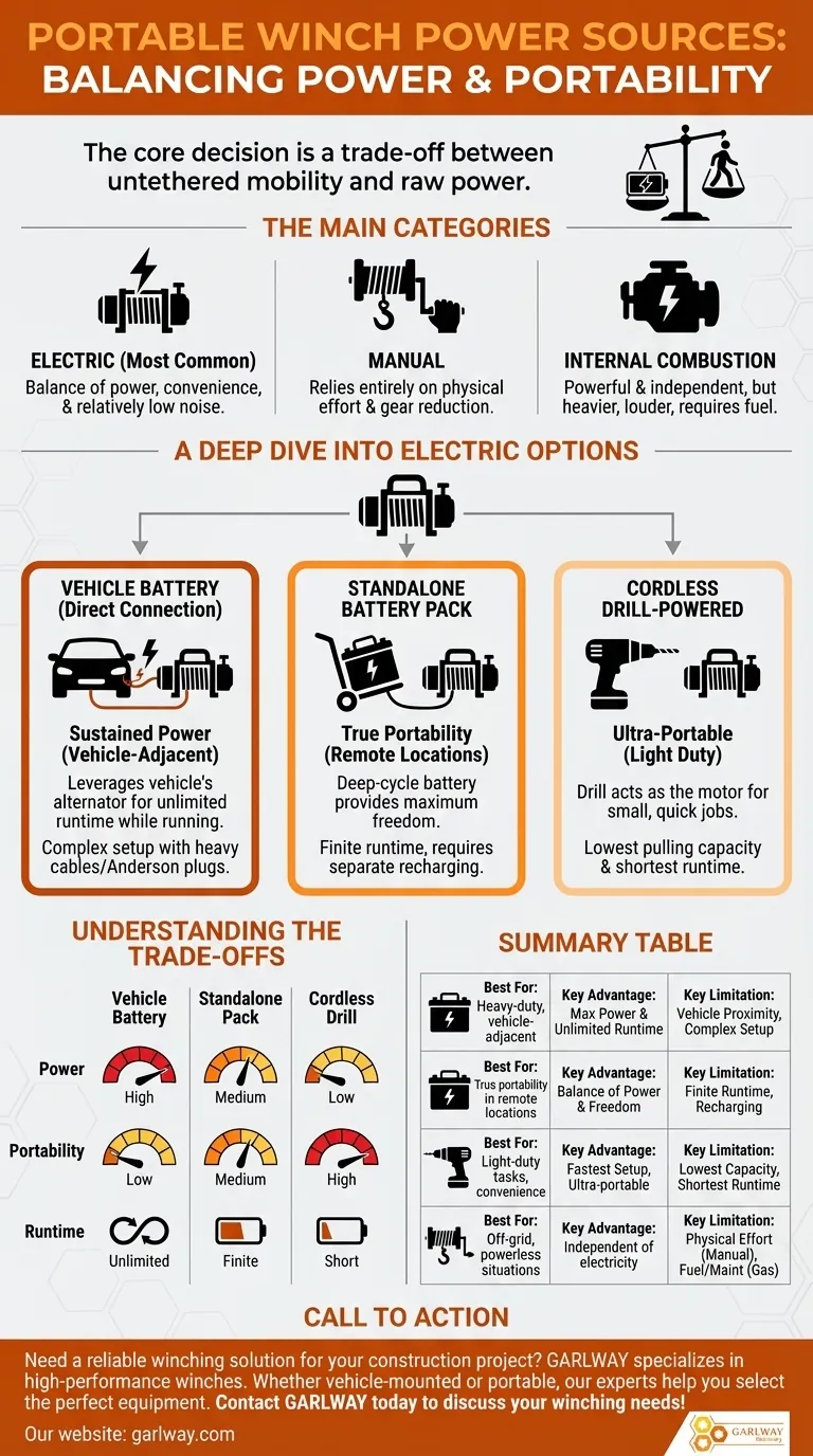 ポータブルウインチシステムの電源オプションは何ですか？あらゆる作業に適した電源を見つけましょう ビジュアルガイド