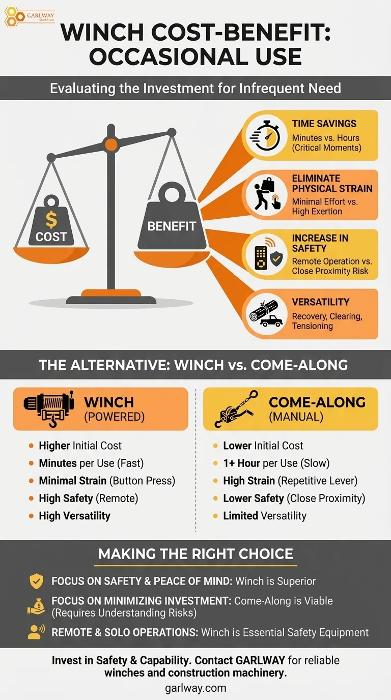 가끔 사용하는 윈치의 비용-편익 요인은 무엇인가요? 가장 필요할 때 안전과 효율성을 확보하세요. 시각적 가이드