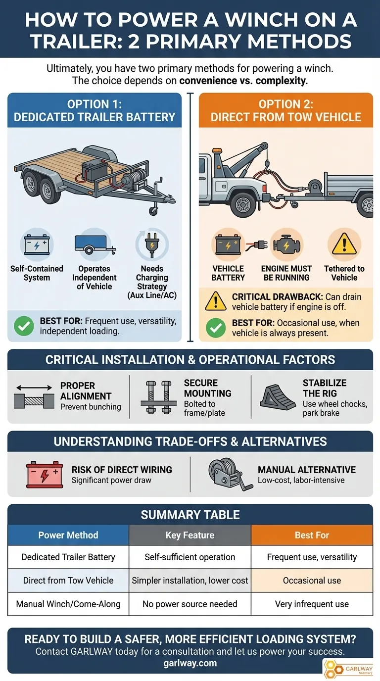 ¿Cómo se puede alimentar un cabrestante en un remolque? Una guía para elegir la configuración adecuada a sus necesidades. Guía Visual