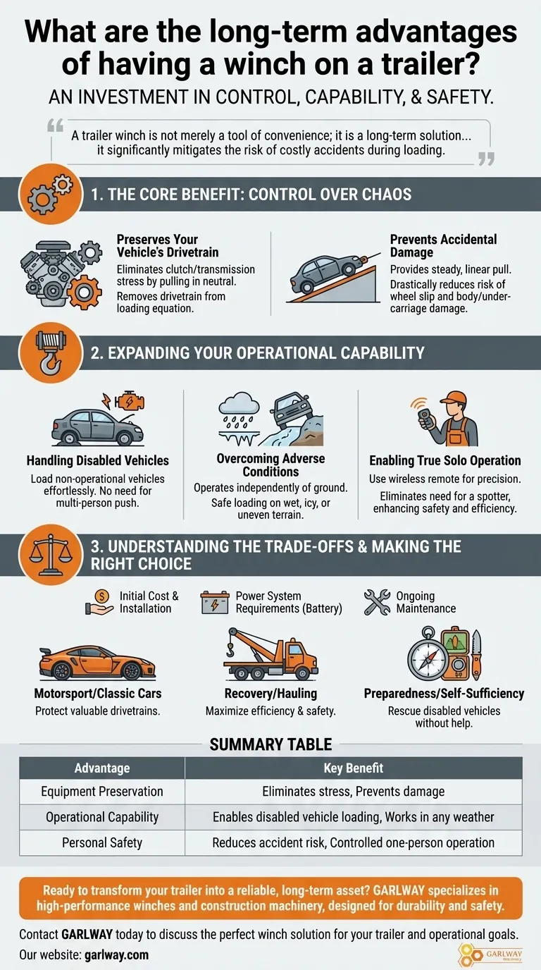 Was sind die langfristigen Vorteile einer Winde auf einem Anhänger? Schützen Sie Ihre Investition & Erhöhen Sie die Sicherheit Visuelle Anleitung