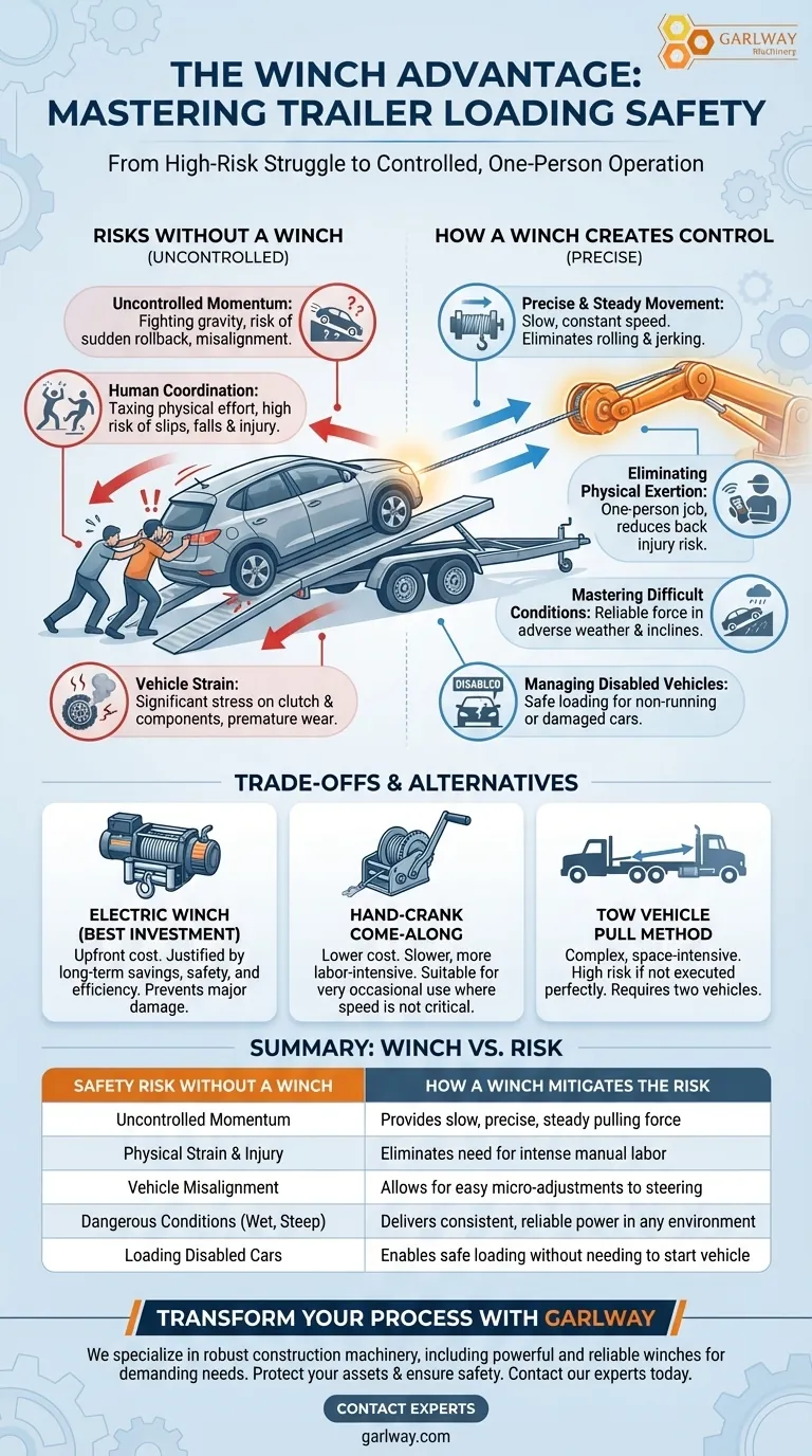 Como um guincho melhora a segurança ao carregar um carro em um reboque? Obtenha transporte de veículos controlado e sem riscos Guia Visual