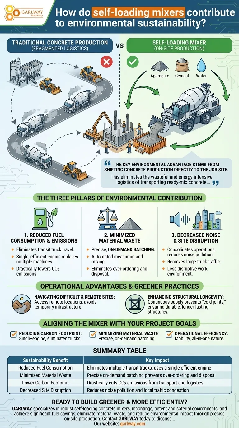 How do self-loading mixers contribute to environmental sustainability? Reduce Emissions & Waste On-Site Visual Guide