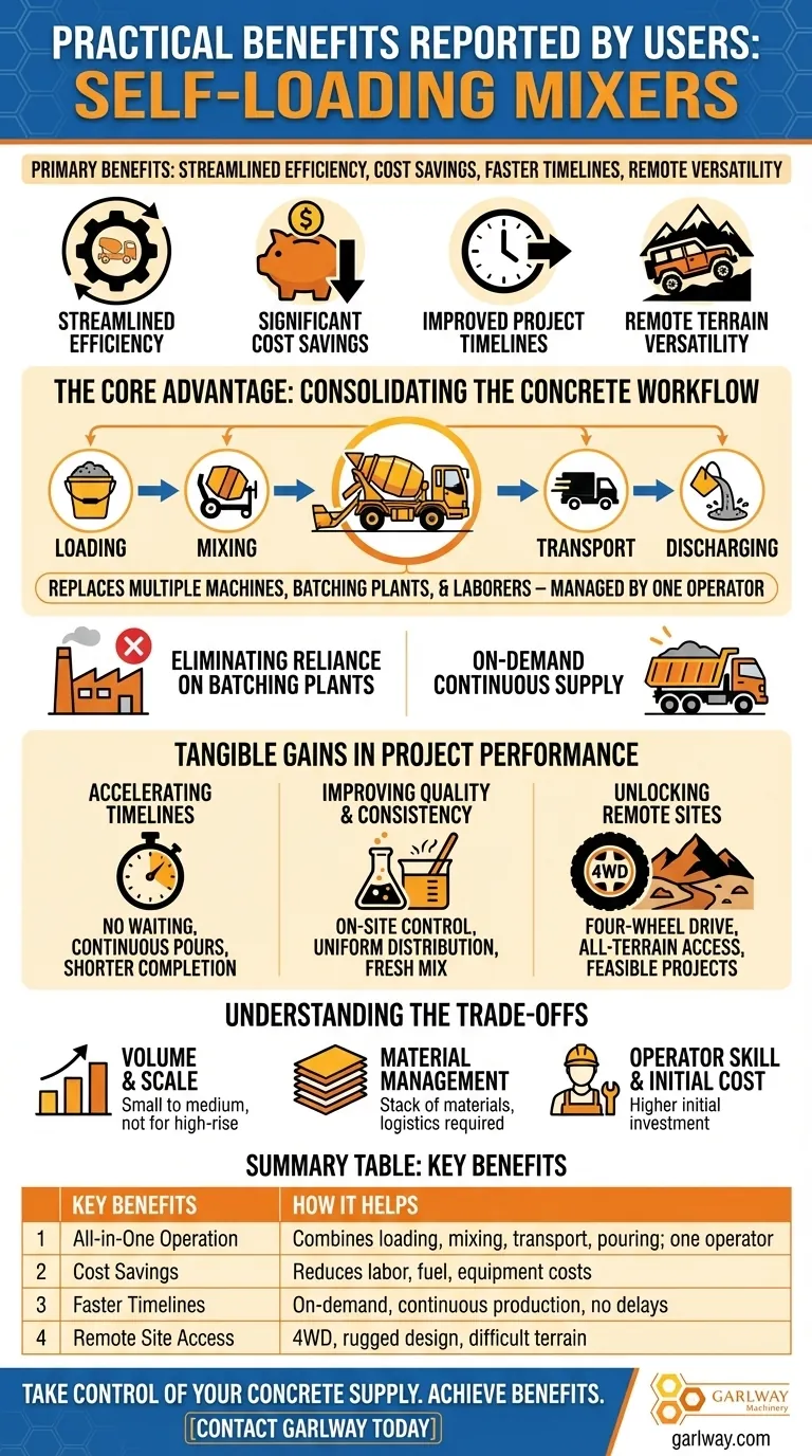 用户报告了关于自装式混凝土搅拌机的哪些实际优势？简化您的混凝土作业 图解指南