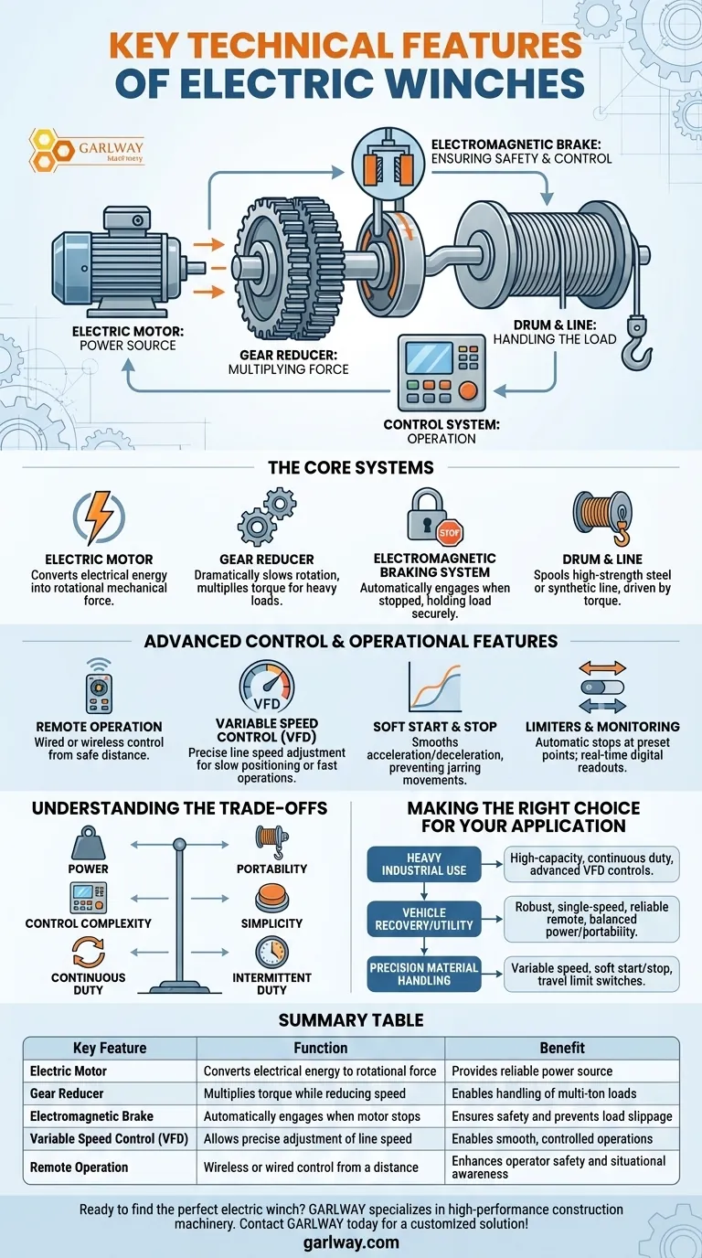 전동 윈치의 주요 기술적 특징은 무엇인가요? 동력, 안전 및 정밀 제어 시각적 가이드