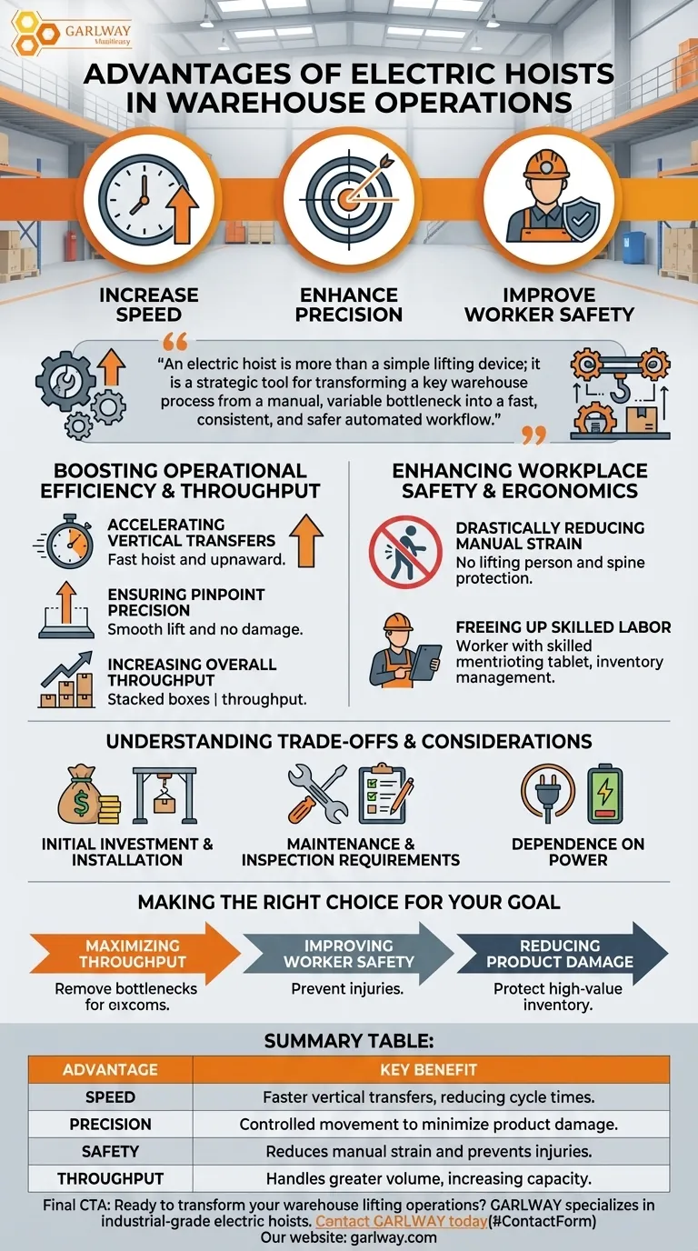 ¿Qué ventajas ofrecen los polipastos eléctricos en las operaciones de almacén? Aumente la eficiencia y la seguridad Guía Visual