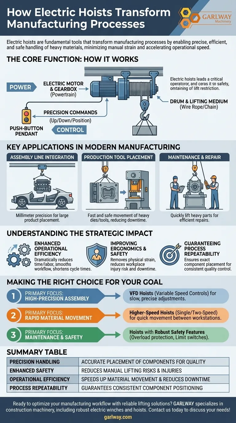 كيف تساهم الرافعات الكهربائية في عمليات التصنيع؟ عزز الكفاءة والسلامة في مصنعك دليل مرئي