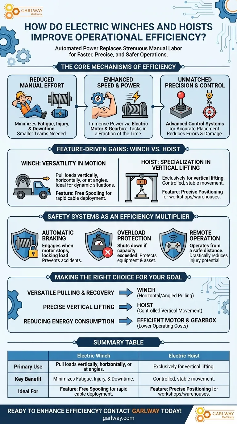 电动绞盘和葫芦如何提高运营效率？提高生产力与安全性 图解指南