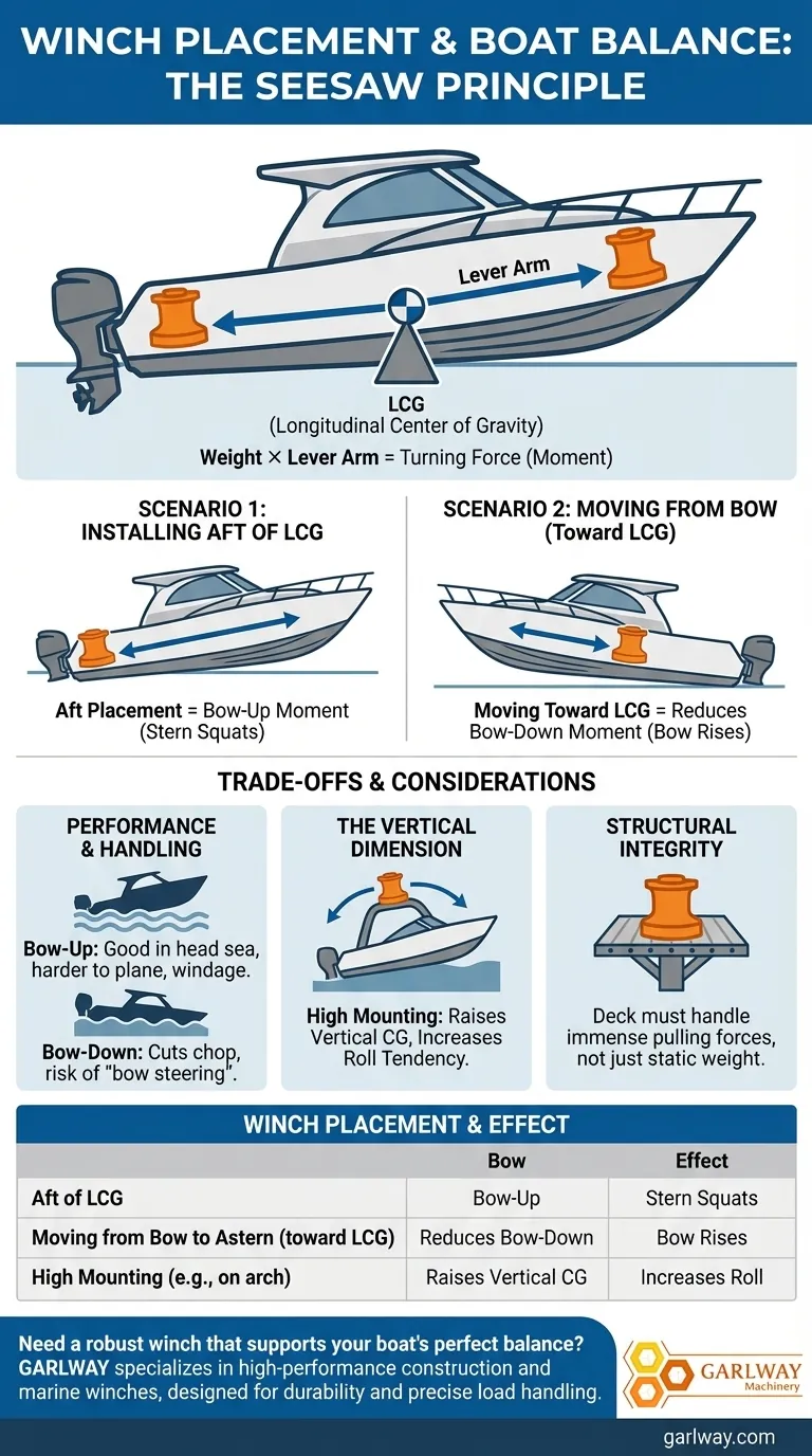 船尾にウインチを取り付けると、船のバランスにどのような影響がありますか？船のトリムとパフォーマンスを最適化しましょう。 ビジュアルガイド