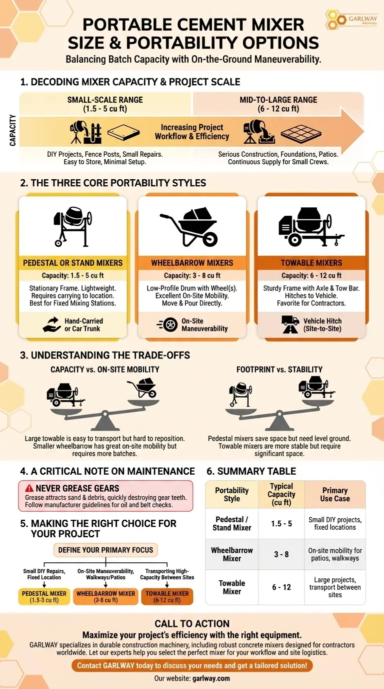 What are the size and portability options for portable cement mixers? Find Your Perfect Match for Any Job Visual Guide