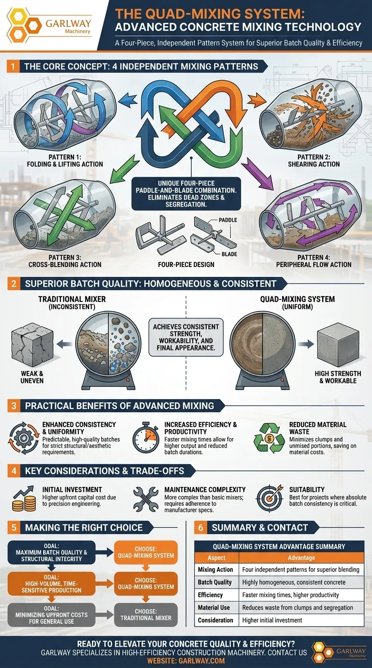 水泥搅拌机中的四重混合系统是什么？实现卓越的混凝土质量和效率 图解指南
