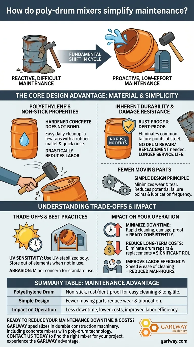 Wie vereinfachen Poly-Trommelmischer die Wartung? Erzielen Sie geringere Ausfallzeiten und Kosten mit langlebigen Polyethylen-Trommeln. Visuelle Anleitung