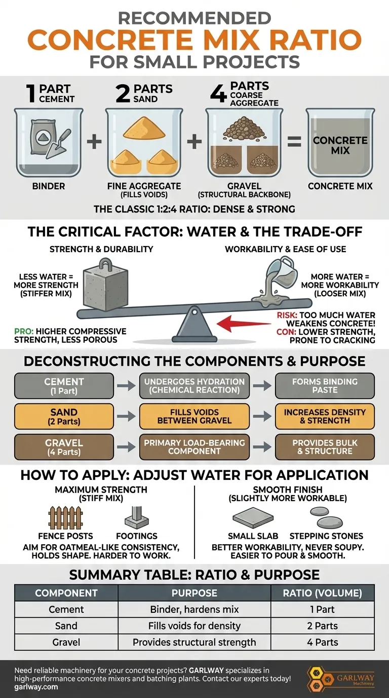 Quel est le rapport de mélange de béton recommandé pour les petits projets ? Maîtrisez la formule 1:2:4 pour des résultats solides et durables Guide Visuel