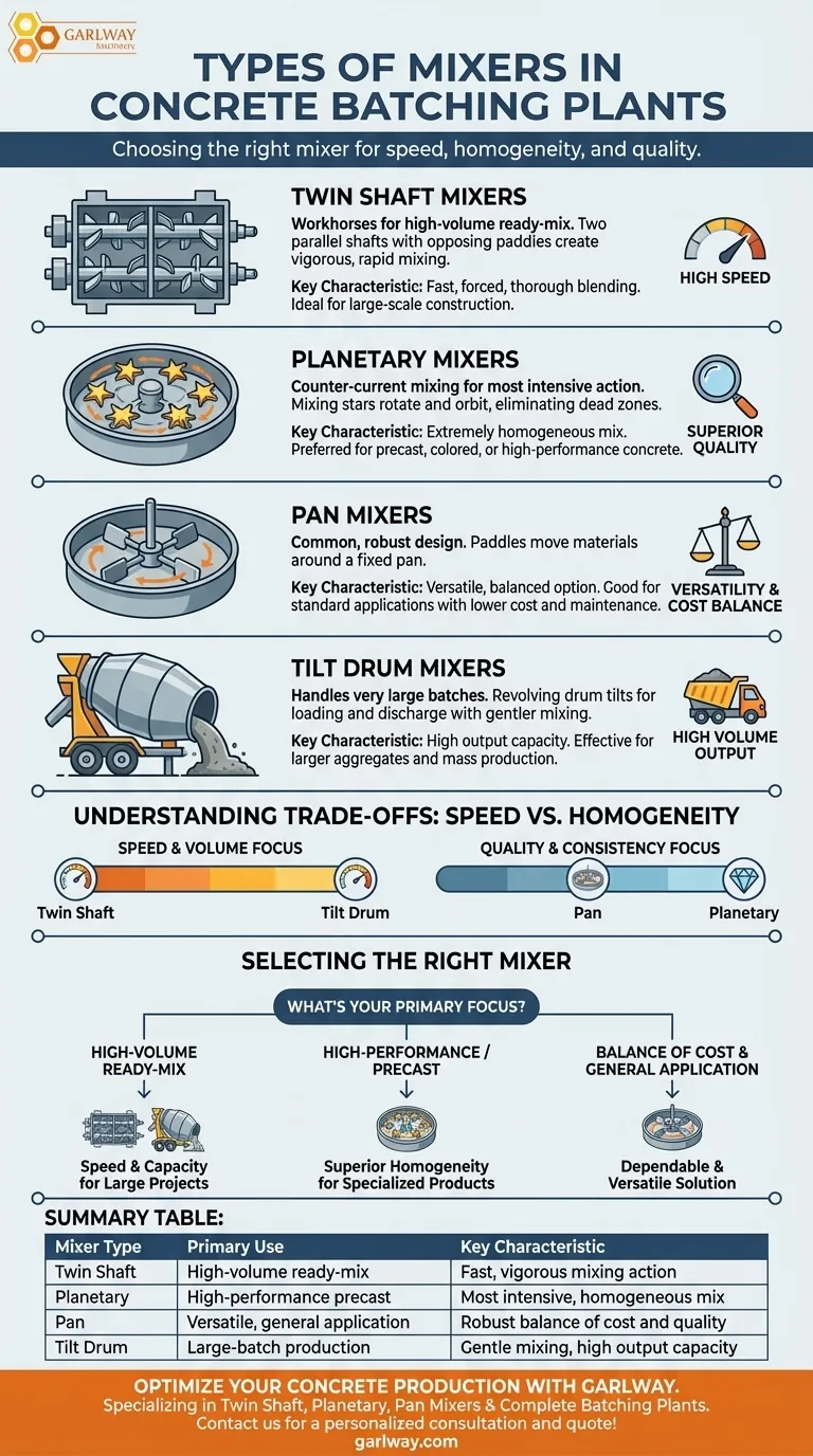 콘크리트 배치 플랜트에는 어떤 종류의 믹서가 있습니까? 우수한 콘크리트 품질을 위한 올바른 믹서 선택 시각적 가이드