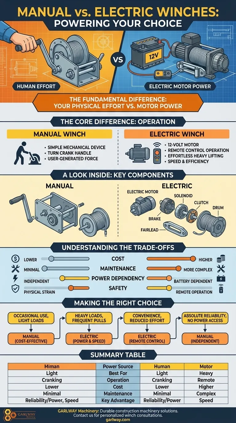 手动绞盘和电动绞盘有什么区别？为您的工作选择合适的工具 图解指南