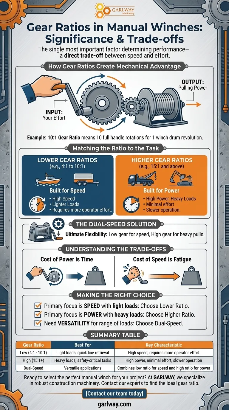 Qual é a importância das relações de transmissão em guinchos manuais? Domine o compromisso entre velocidade e potência Guia Visual