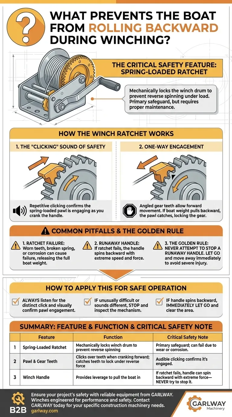 Какая функция безопасности предотвращает скатывание лодки назад при лебедении? Пружинный храповик: объяснение Визуальное руководство
